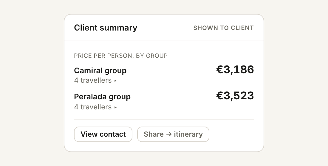 The Client summary in a trip Overview: price per person by group, Camiral group €3,186 and Peralada group €3,523