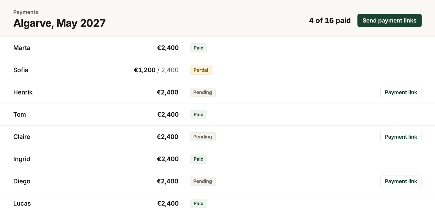 A group payment split per traveller, with who has paid and who still has a payment link